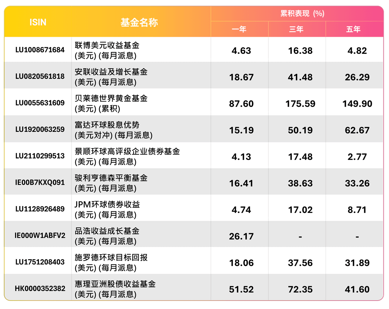 Fund_Table_Data_SC_20260511 (1).png